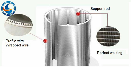 Đường kính 251mm Màn hình quấn dây Thép không gỉ 316l